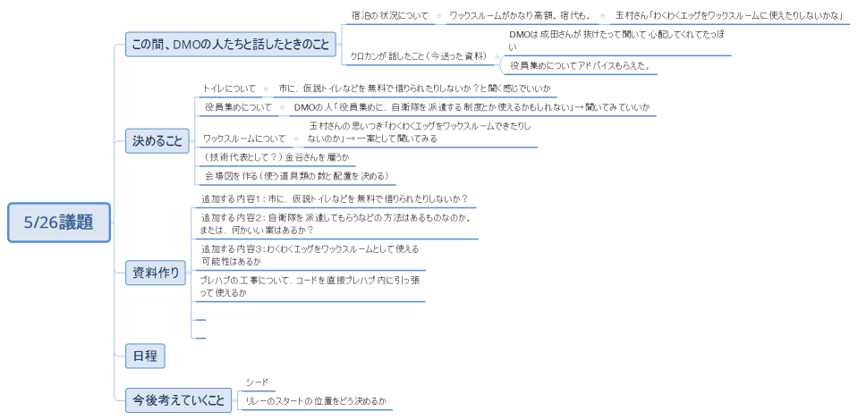 5/26しろ
資料作り

ミーティング