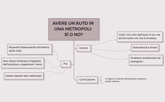 AVERE UN'AUTO IN UNA METROPOLI: SÌ O NO?
