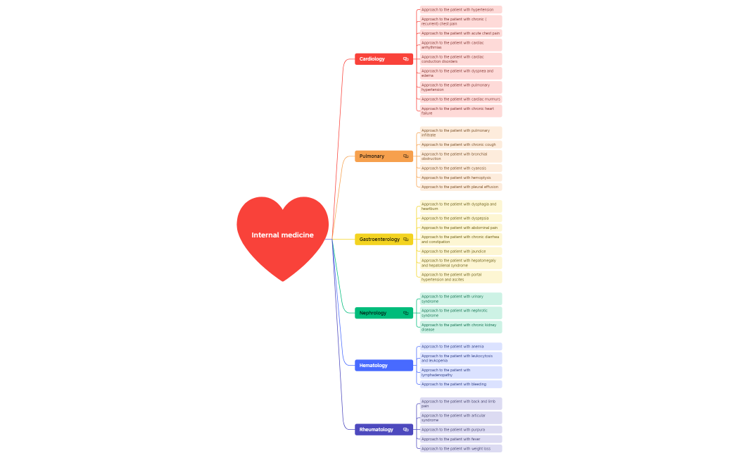 Internal medicine.xmind