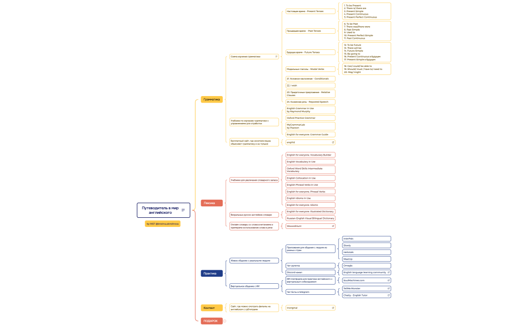 Путеводитель в мир английского 