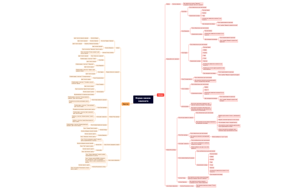 Форма заказа самоката.xmind