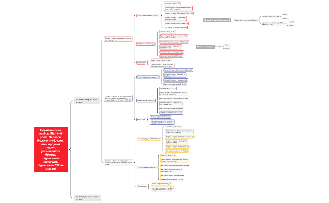 Стратегія Перманентний макіяж