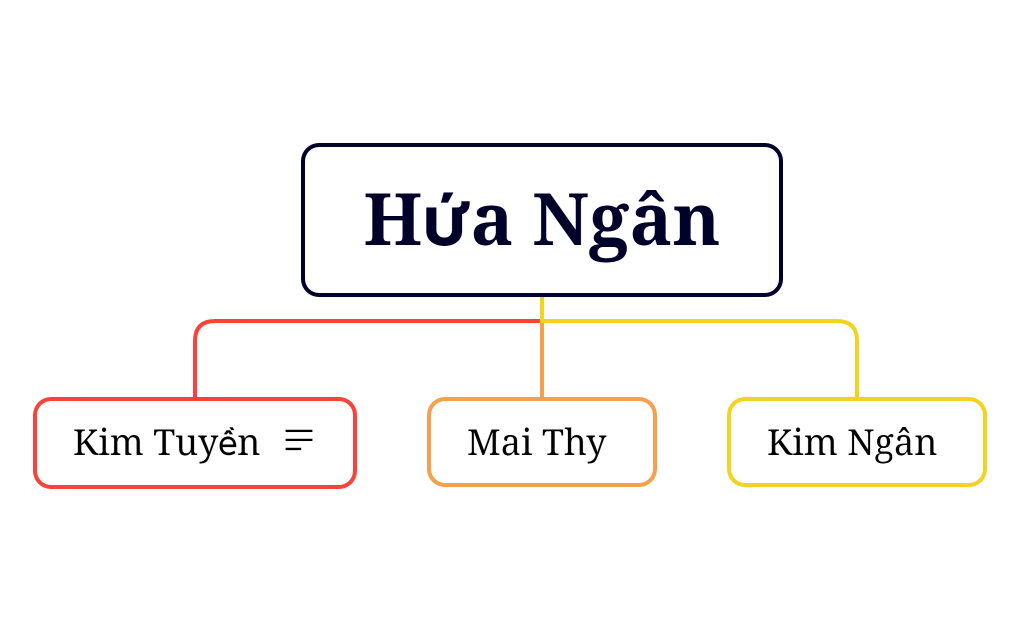 Hứa Ngân