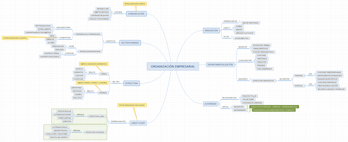 ORGANIZACIÓN EMPRESARIAL