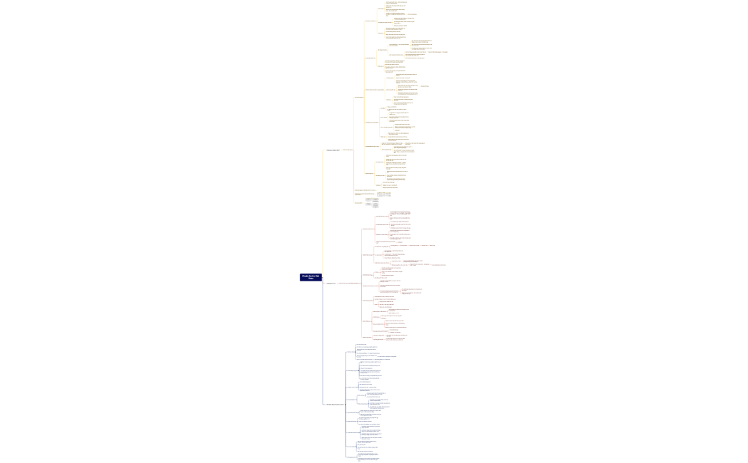 Chuẩn bị cho Hội Thảo