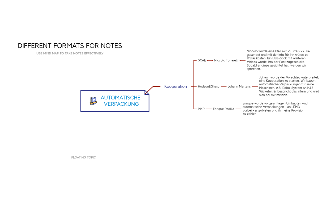 Automatische Verpackung