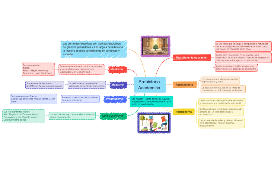 Prehistoria Academica .xmind