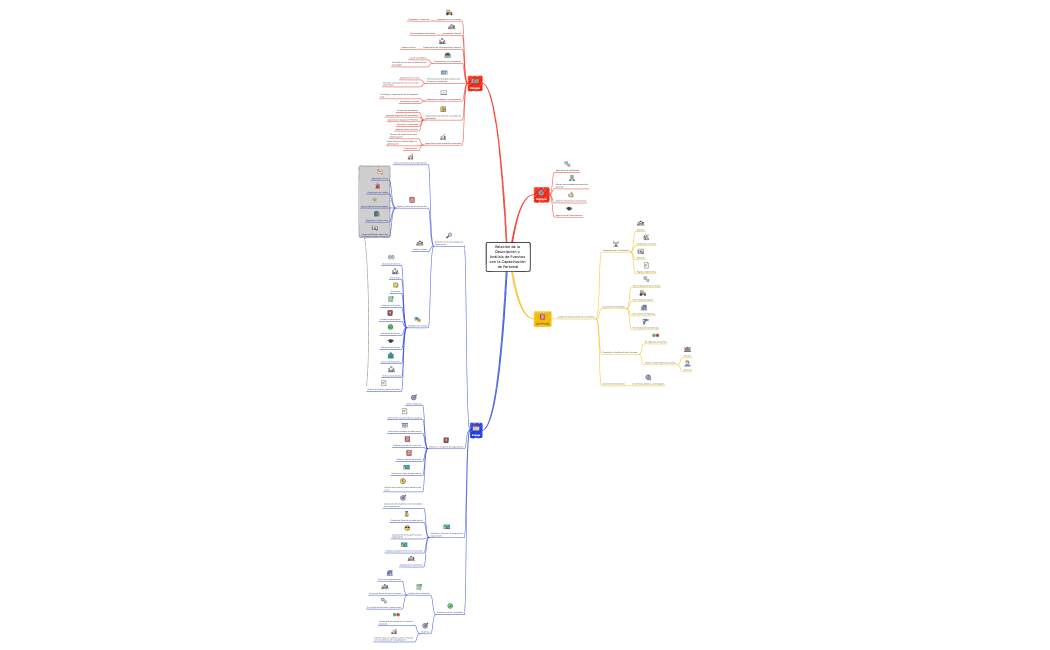Relación de la Descripción y Análisis de Puestos con la Capacitación de Personal