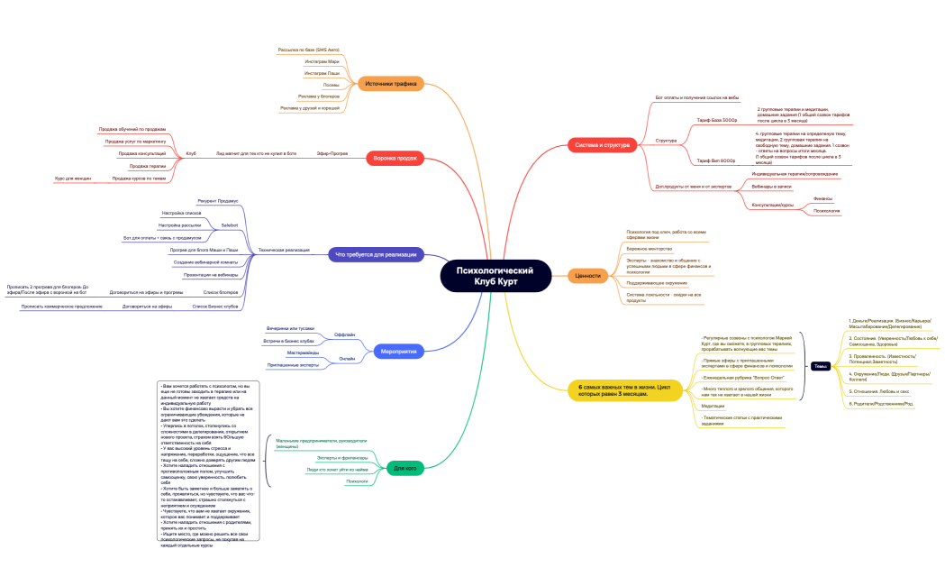 Психологический Клуб Курт