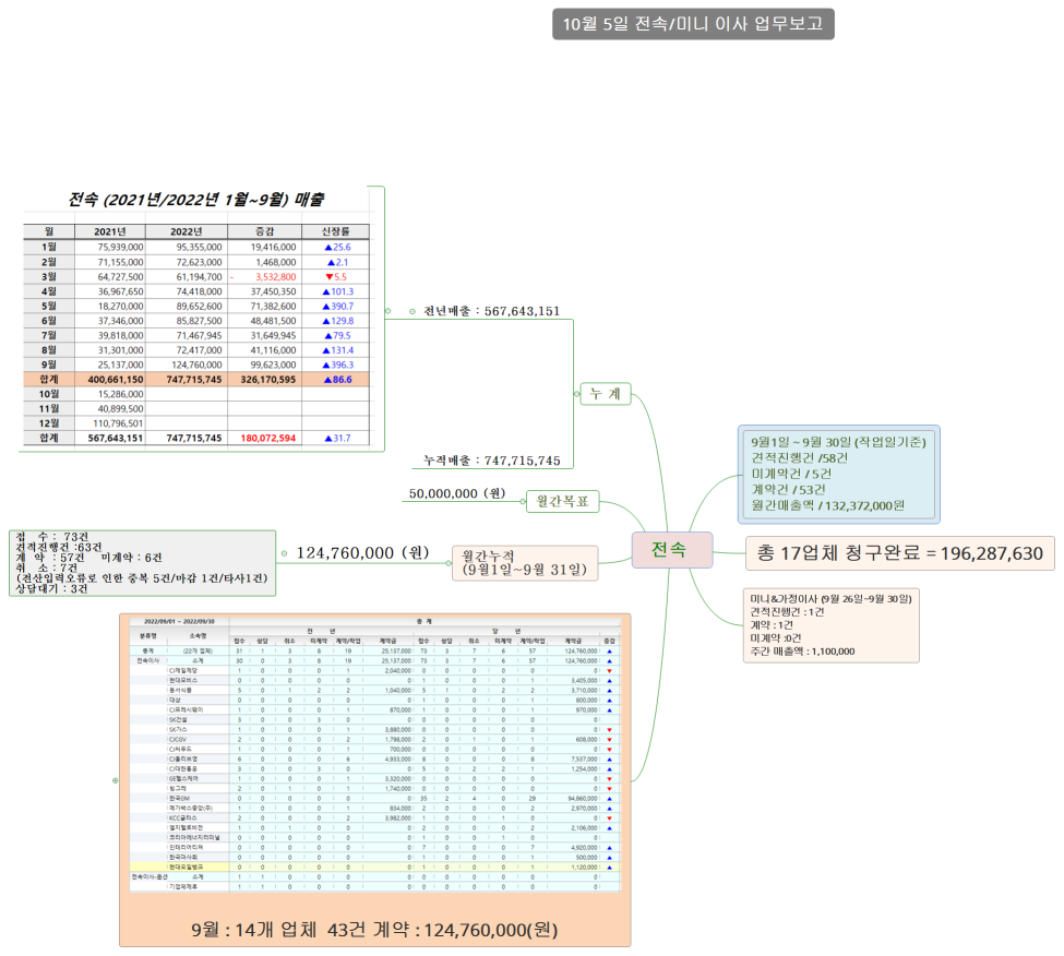 전속 