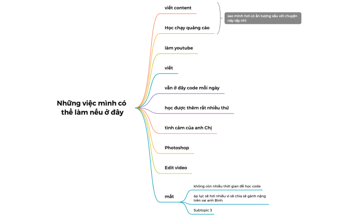 Giúp đỡ anh Bình và chị Phượng