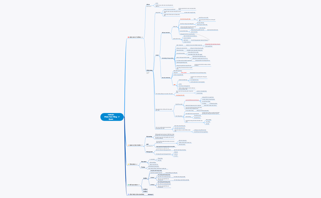 <1MILE> Phân Tích Tổng Quan.xmind