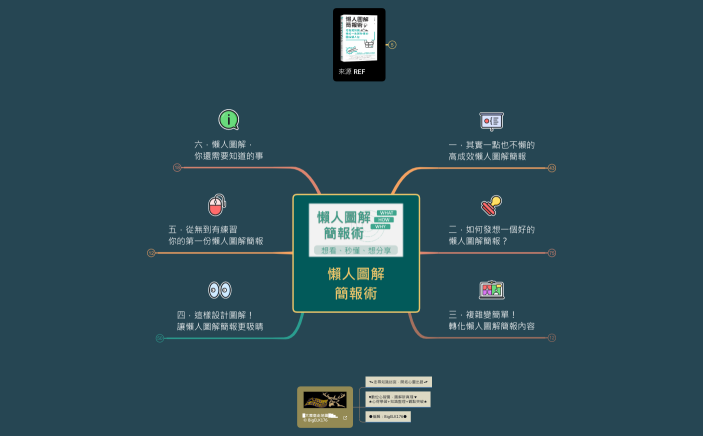 懶人圖解簡報術