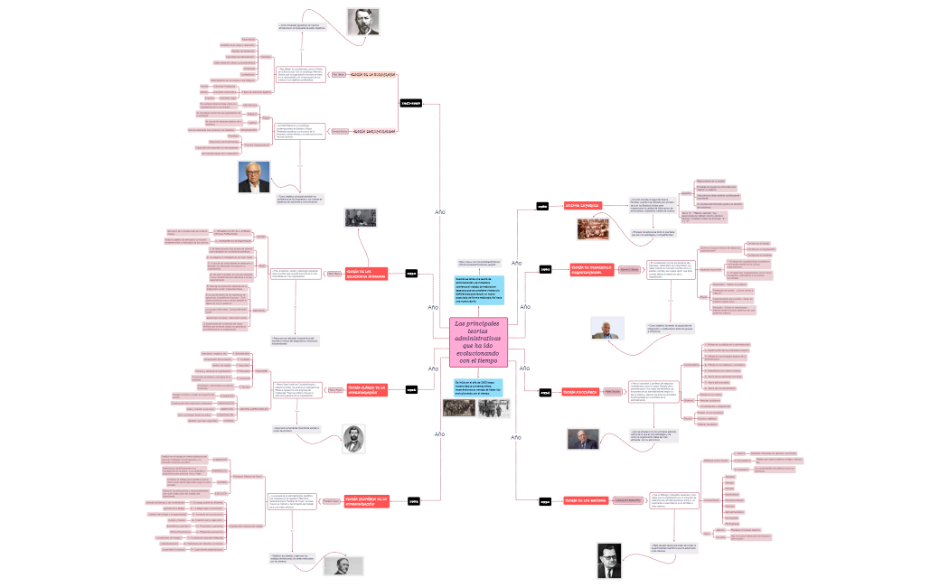 Teorias Administrativas Tarea Nº1 (2)