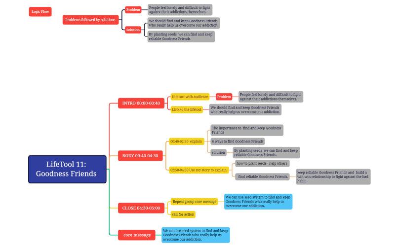 LifeTool 11 Goodness Friends.xmind