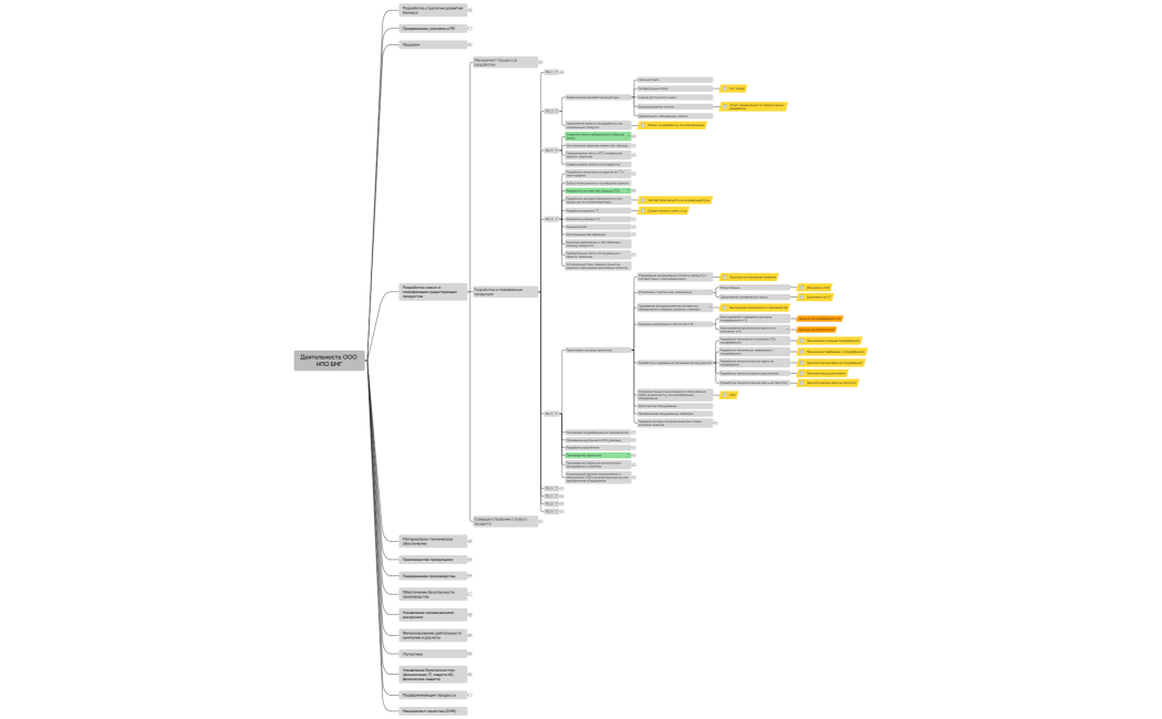20.11.23_Деятельность ООО НПО БМГ (+Биополимер)