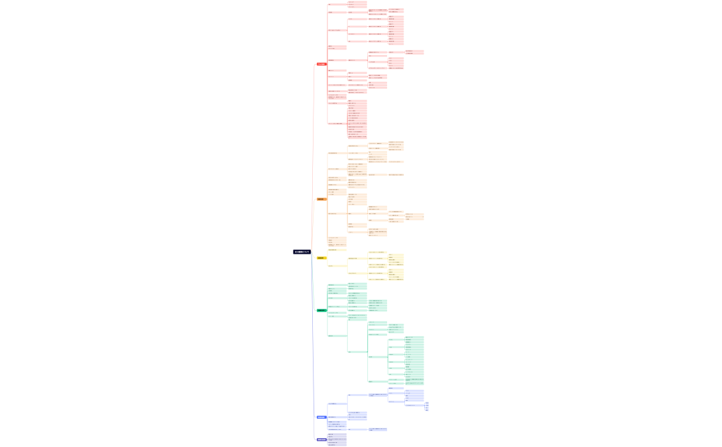 ECの施策について