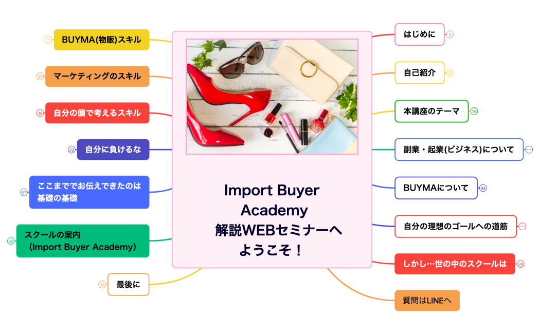 【新】 Import Buyer  Academy 　解説WEBセミナーへ ようこそ！【共有用】