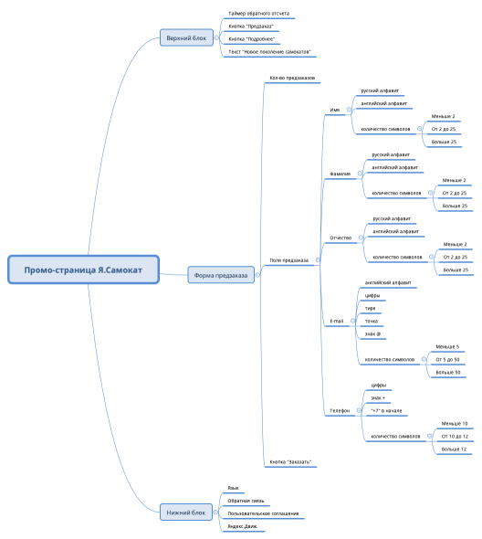 Промо-страница Я.Самокат