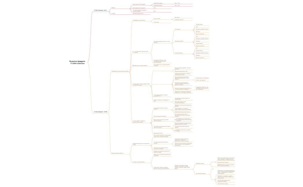 Развитие продукта T1 CRM Collection