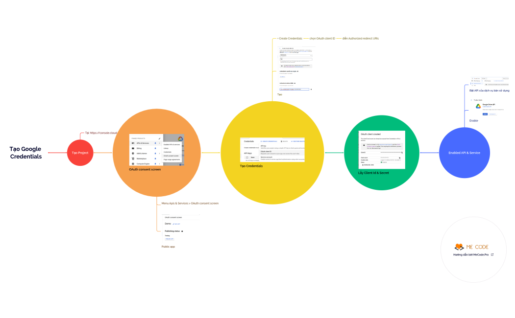 Hướng dẫn tạo Google Credentials để lấy Client ID và Client Secret