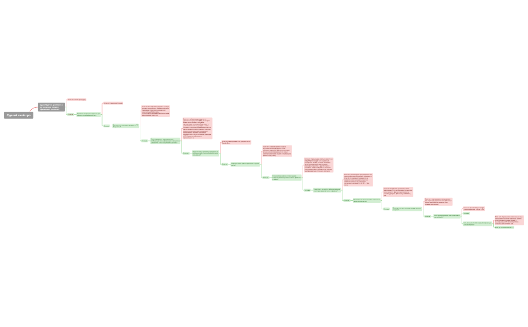 Как сделать свой процесс прозрачнее.xmind