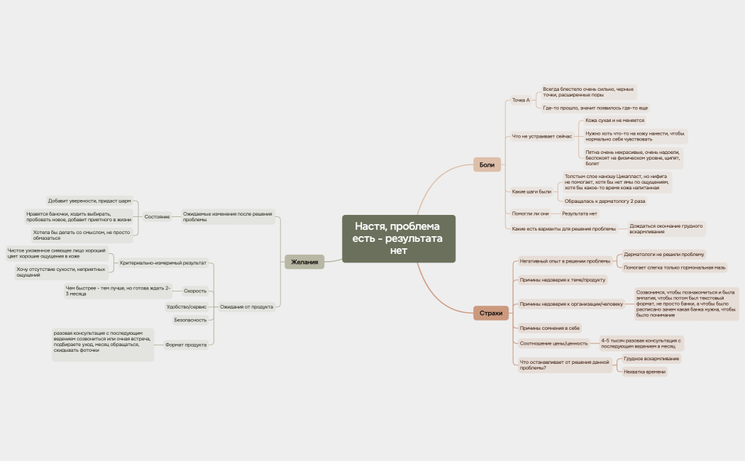 Настя, проблема есть - результата нет