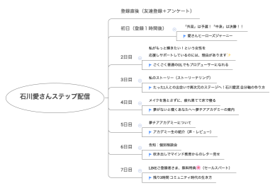 石川愛さんステップ配信