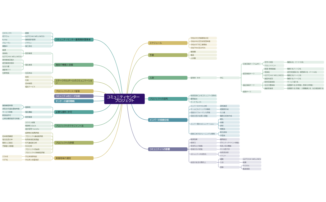 コミュニティセンター　プロジェクト