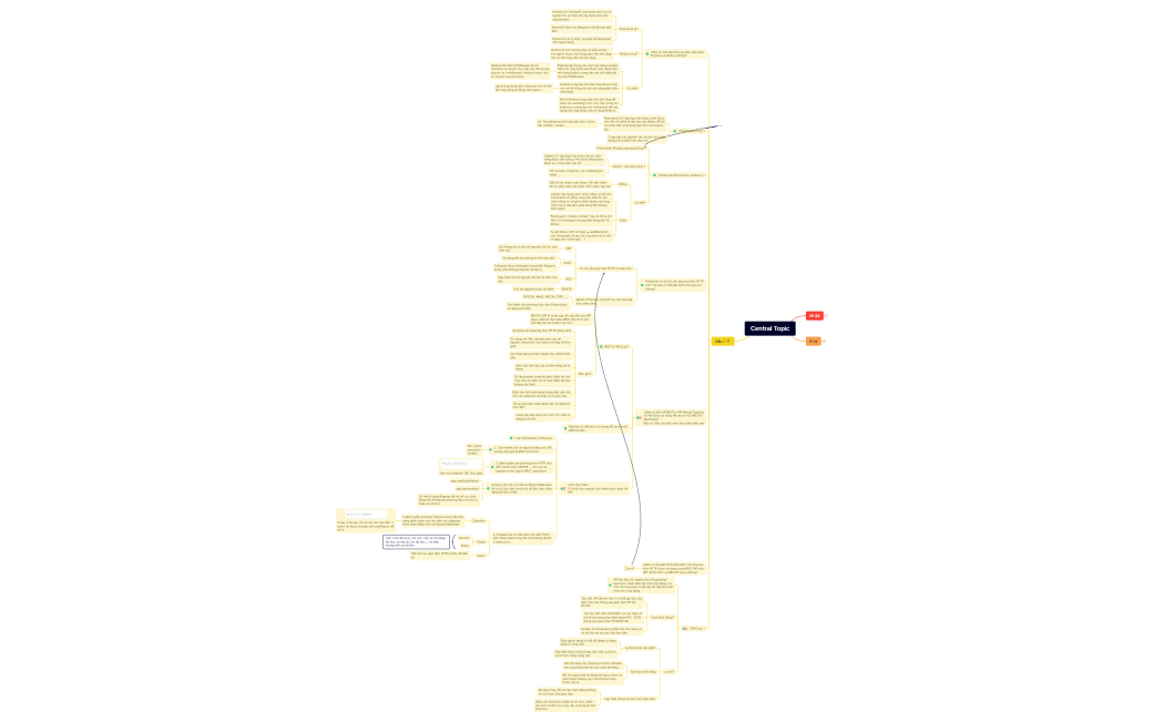 Central Topic.xmind