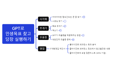 GPT로 인생목표 찾고 당장 실행하기