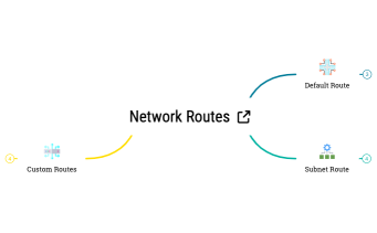 Network Routes