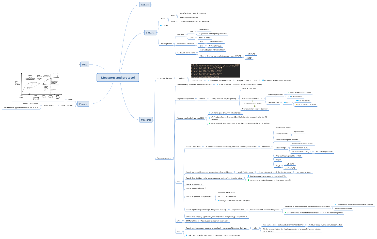 Measures and protocol