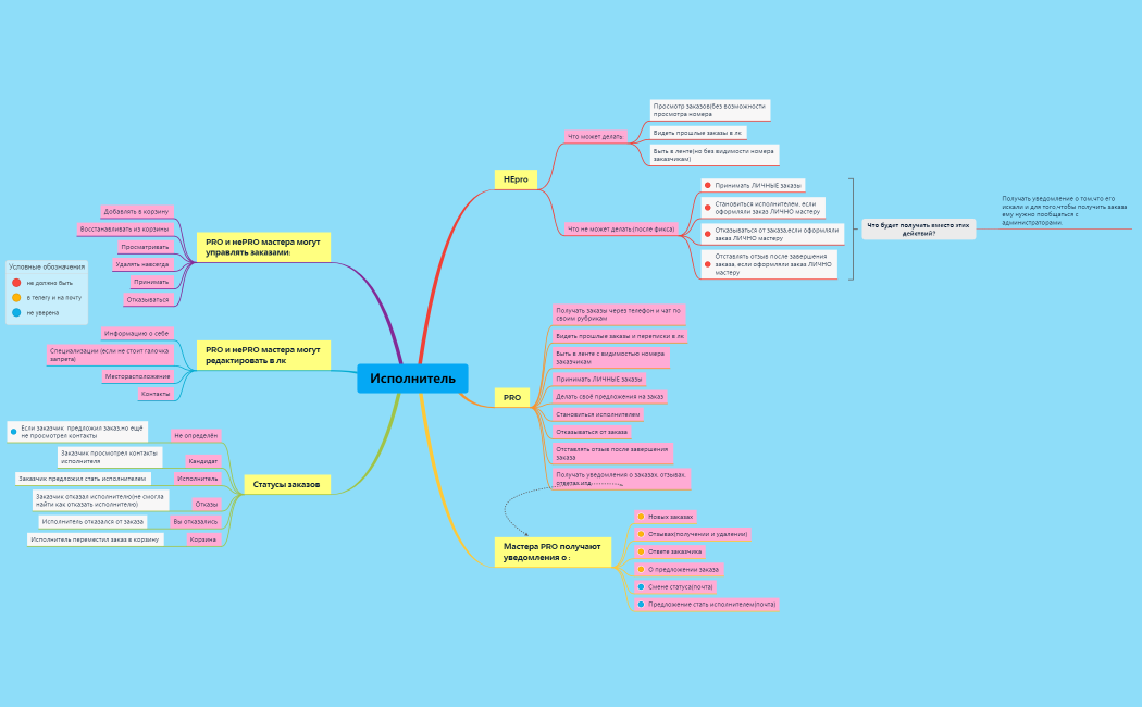 Исполнитель