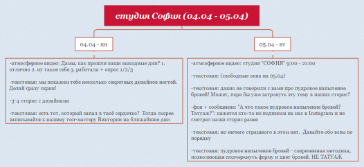 студия София (04.04 - 05.04)