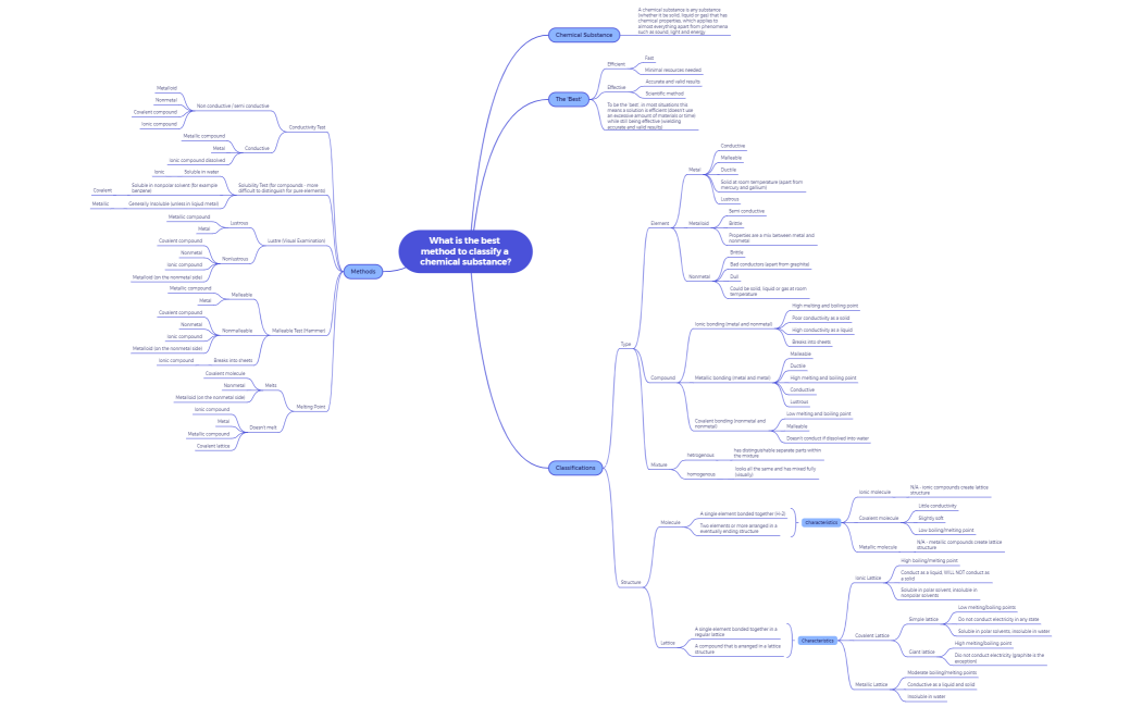 What is the best method to classify a chemical substance