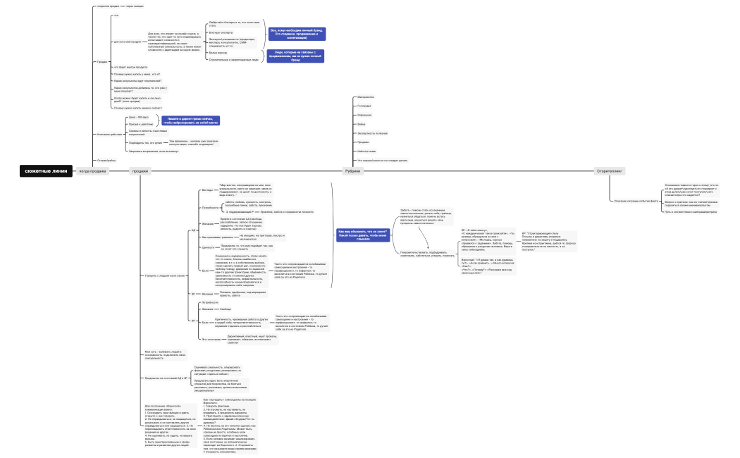 распаковка