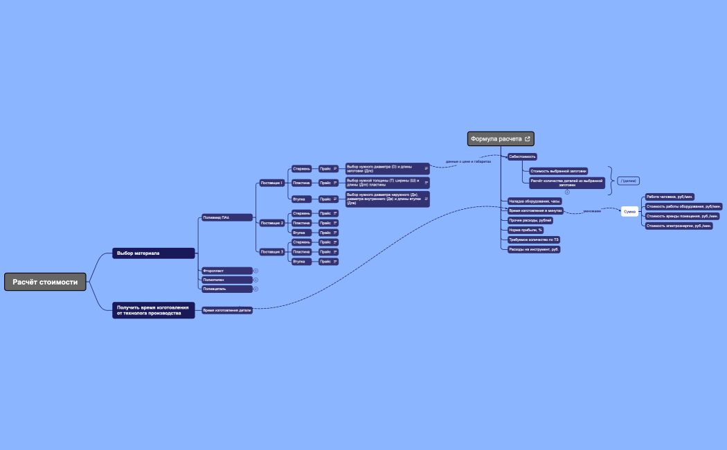 Расчёт стоимости