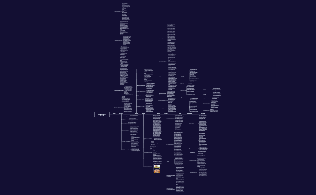 Распаковка Сахарова.xmind