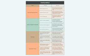 Charting Method