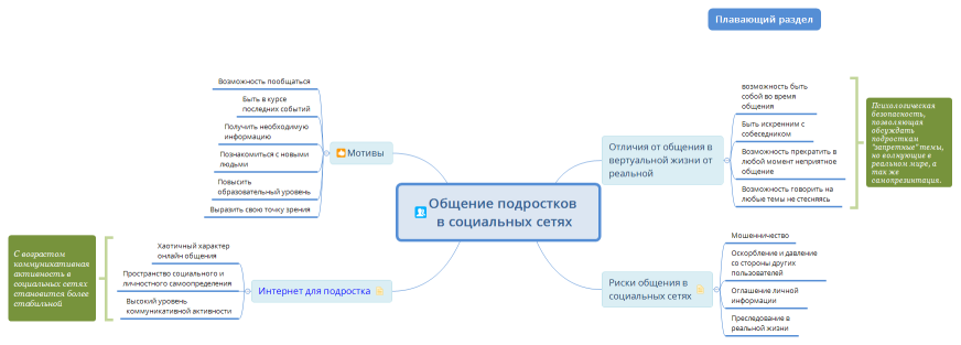 Общение подростков в социальных сетях