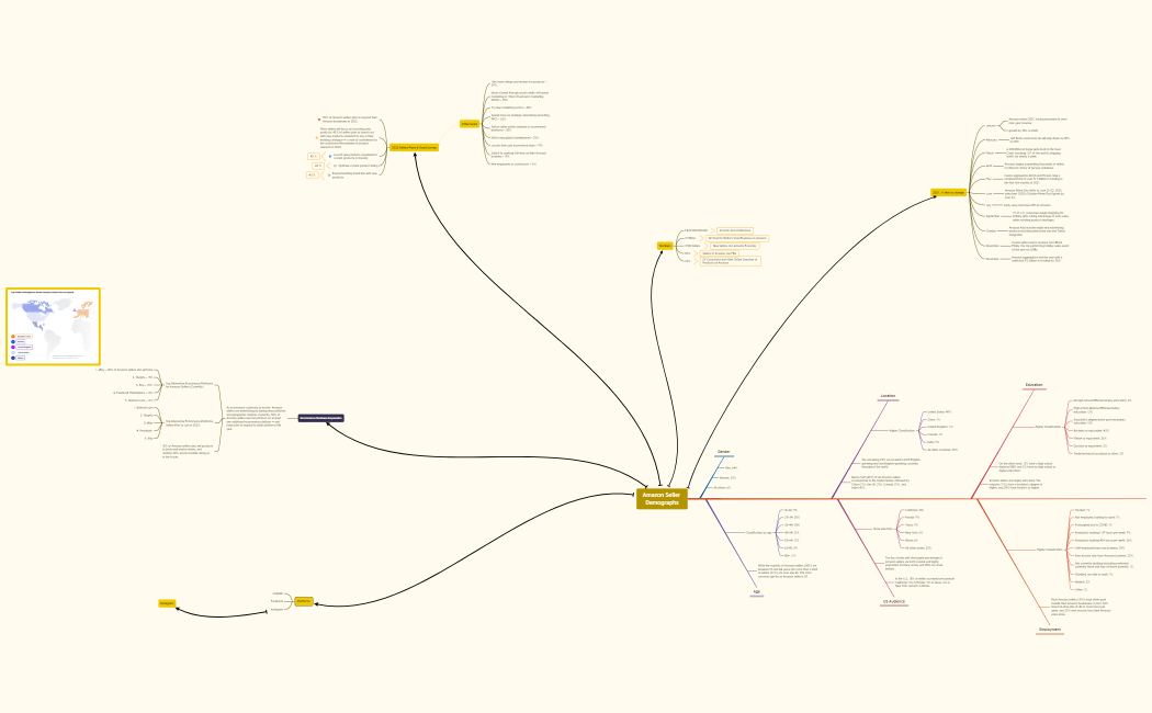 Amazon Seller Demographs
