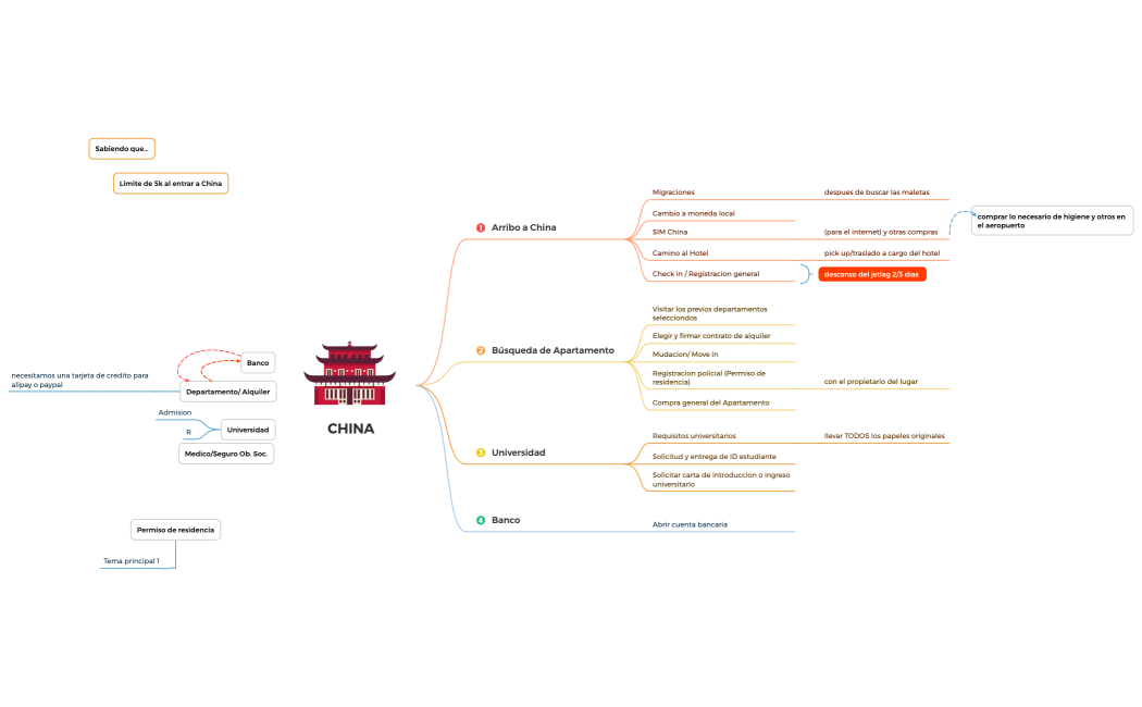 Lista de la compra del mercado