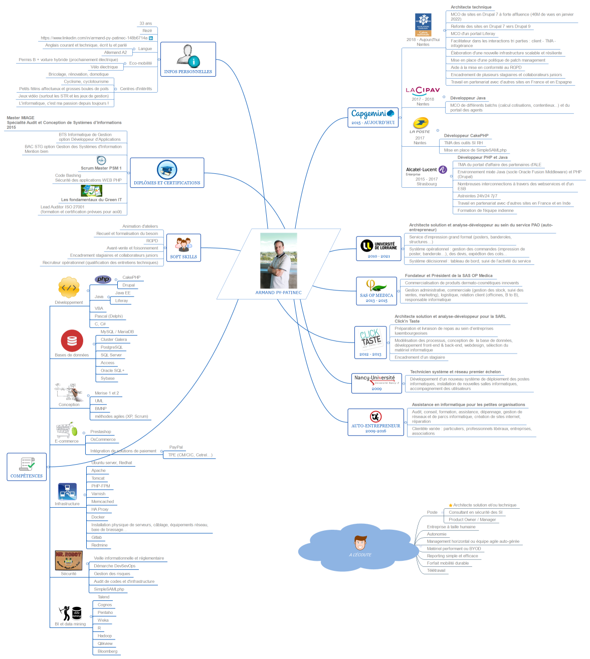 CV Armand Py-Patinec