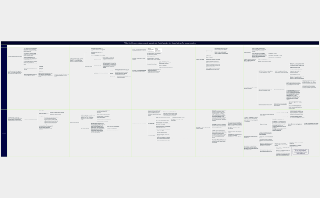 PATOLOGIA Scienza che studia cosa succede quando lo stato di salute fisiologico viene alterato. Nello specifico cause e meccanismi. 