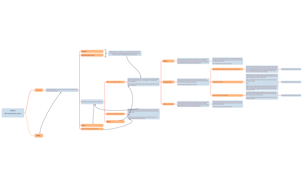 Chào Em.Rất vui khi tương tác với em.