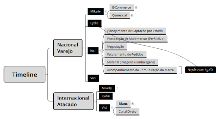 Timeline Soleah 2024