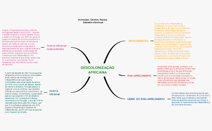 DESCOLONIZAÇÃO AFRICANA 