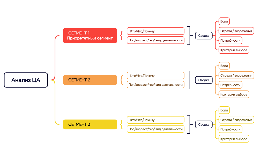 Ментальная карта
