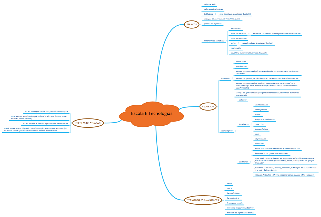 ESCOLA E TECNOLOGIAS